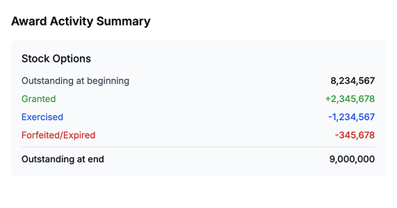 Report examples